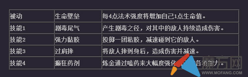 超神战记炼金怎么样 炼金技能属性解析