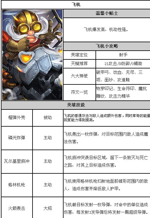 超神战记飞机图鉴 飞机技能详解