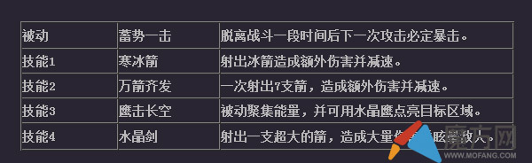 超神战记寒冰怎么样 寒冰技能属性解析